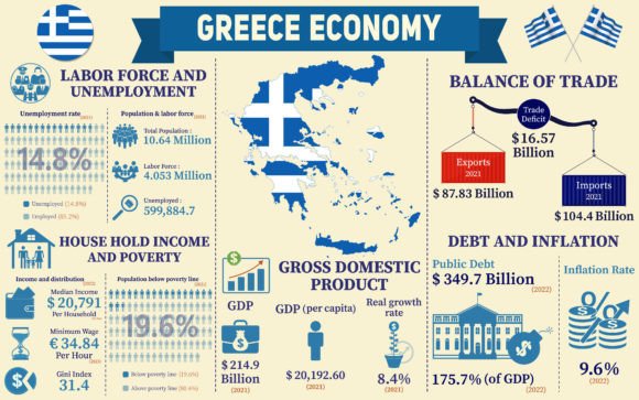 Download Greece Economy Infographic Presentation - Presentation Collection
